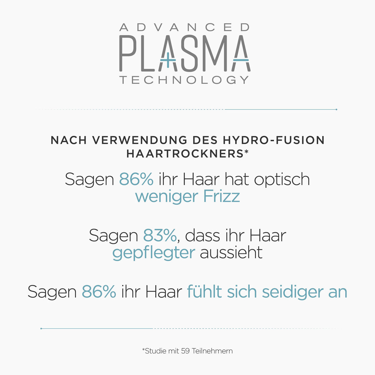 Hydro Fusion Haartrockner